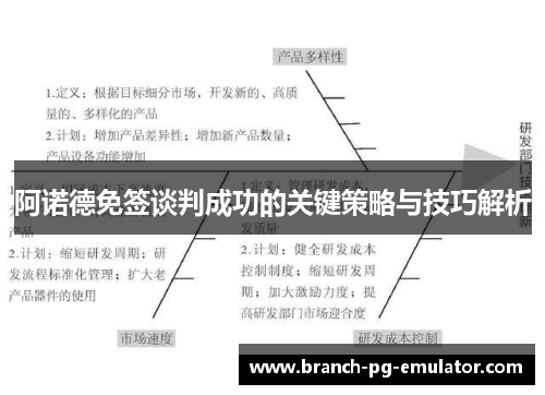 阿诺德免签谈判成功的关键策略与技巧解析